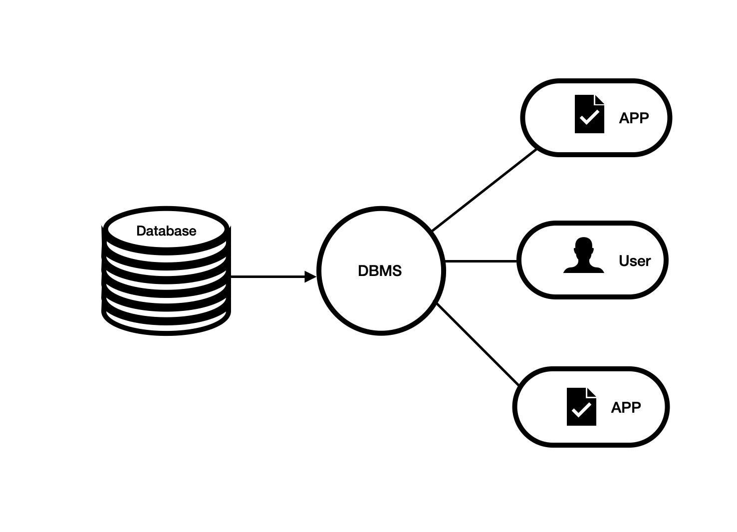 database-fundamentals-dezlearn-learn-it-easy